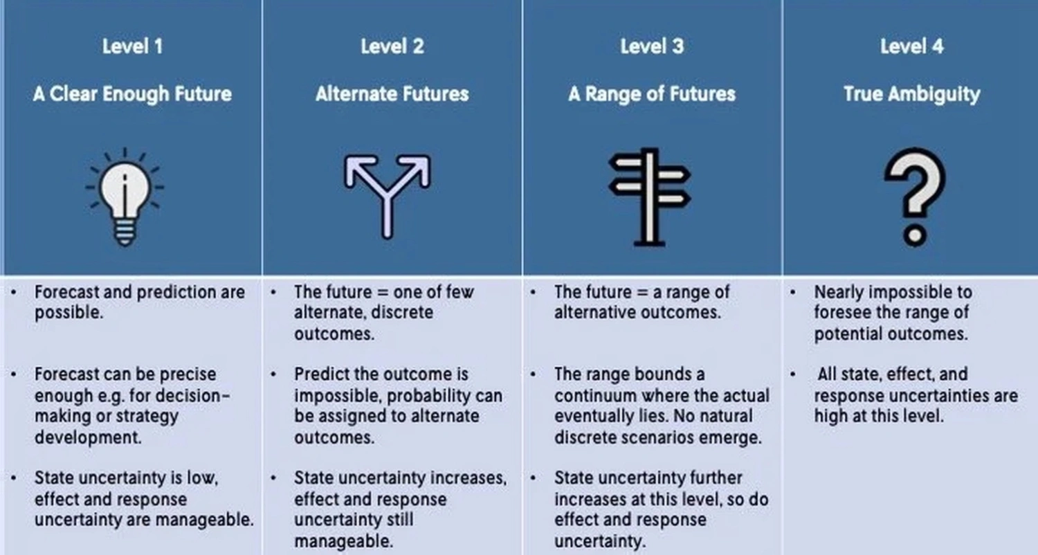 Economic uncertainty strategies consultation